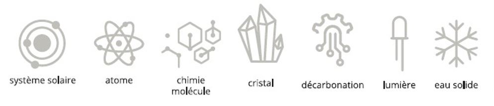 Des motifs de système solaire, atome, molécules de chimie, des cristaux, un écrou pour la décarbonation, petite ampoule pour la lumière et un flocon de neige